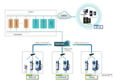 科林充電樁 昂首闊步，開拓智能電力新藍海